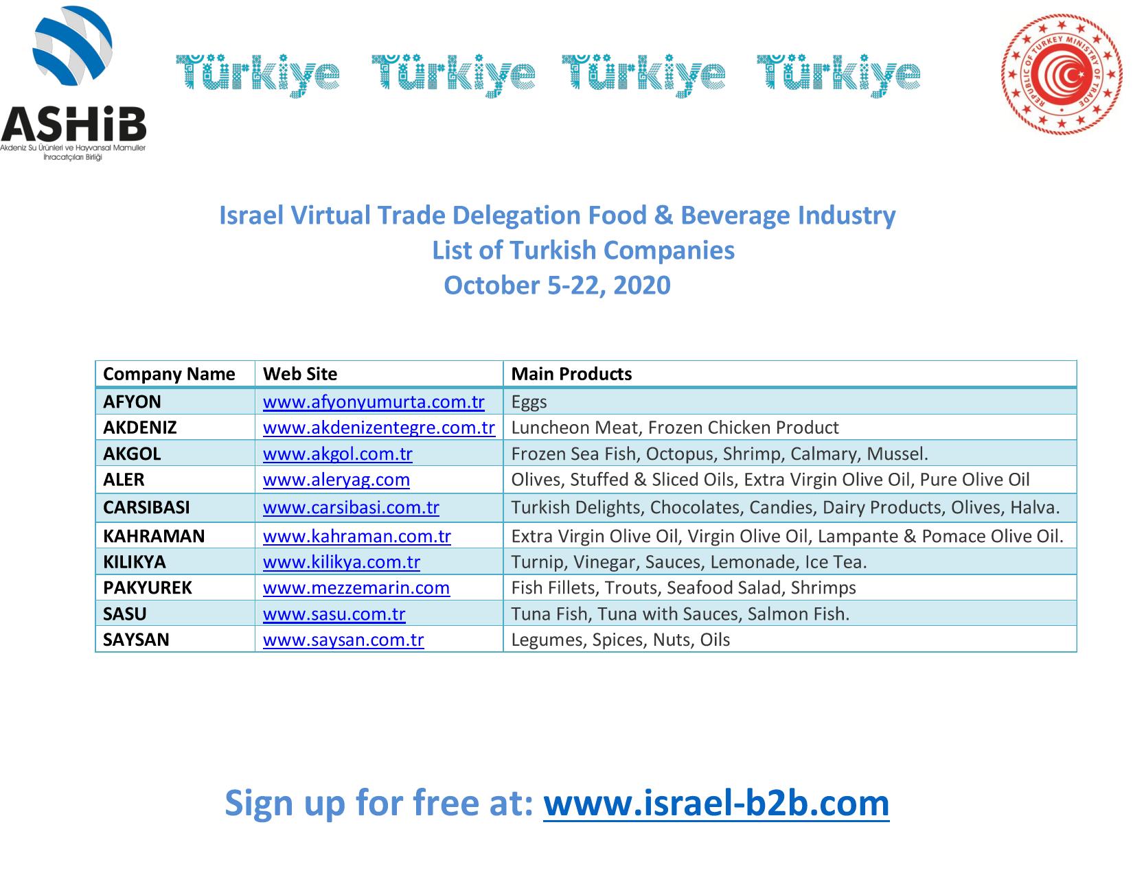 list-of-turkish-companies רשימת חברות טורקיה לאירוע ב 2020 10